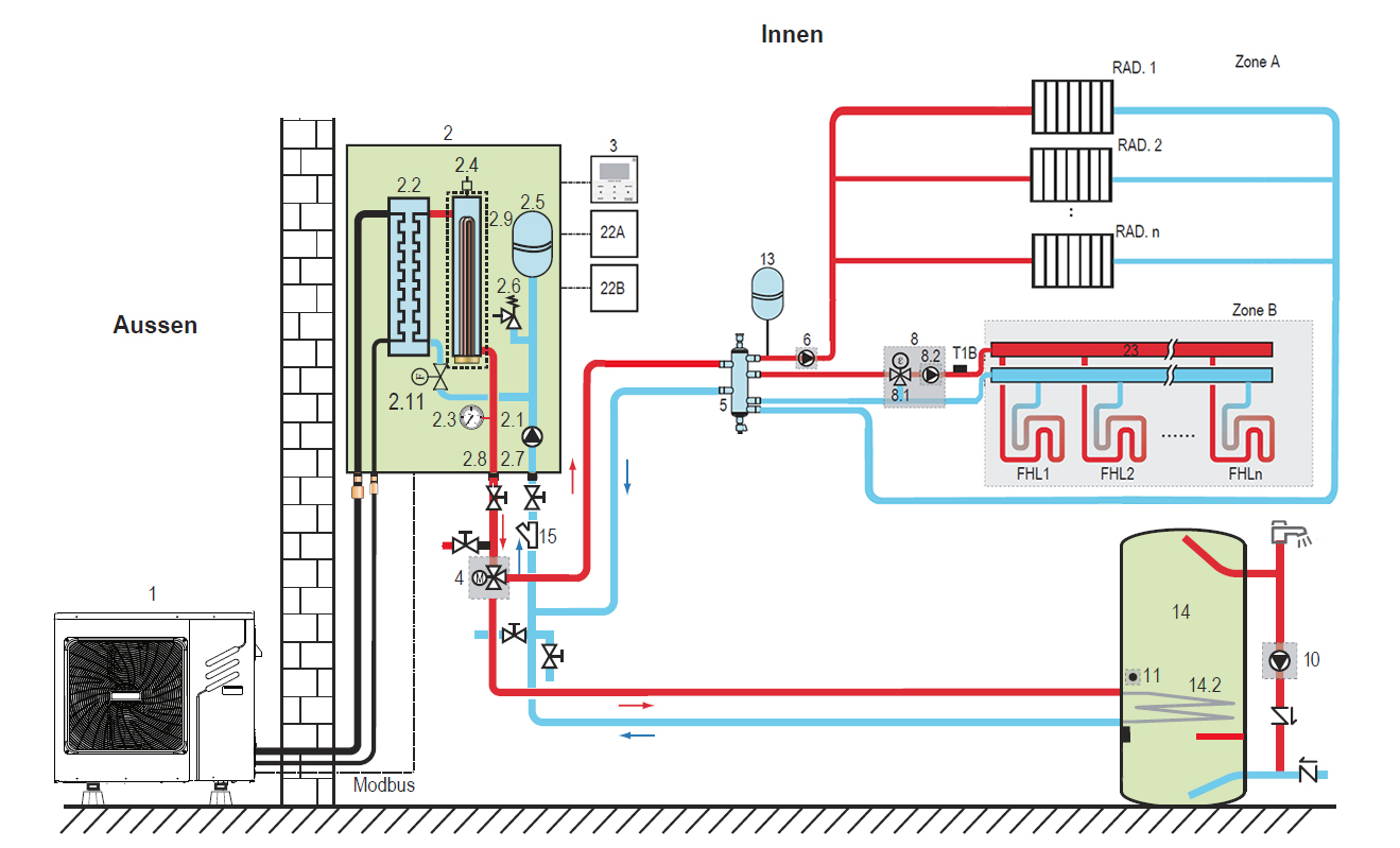 Schema_2zonen