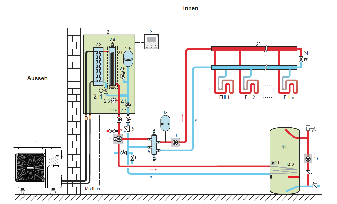 Schema1